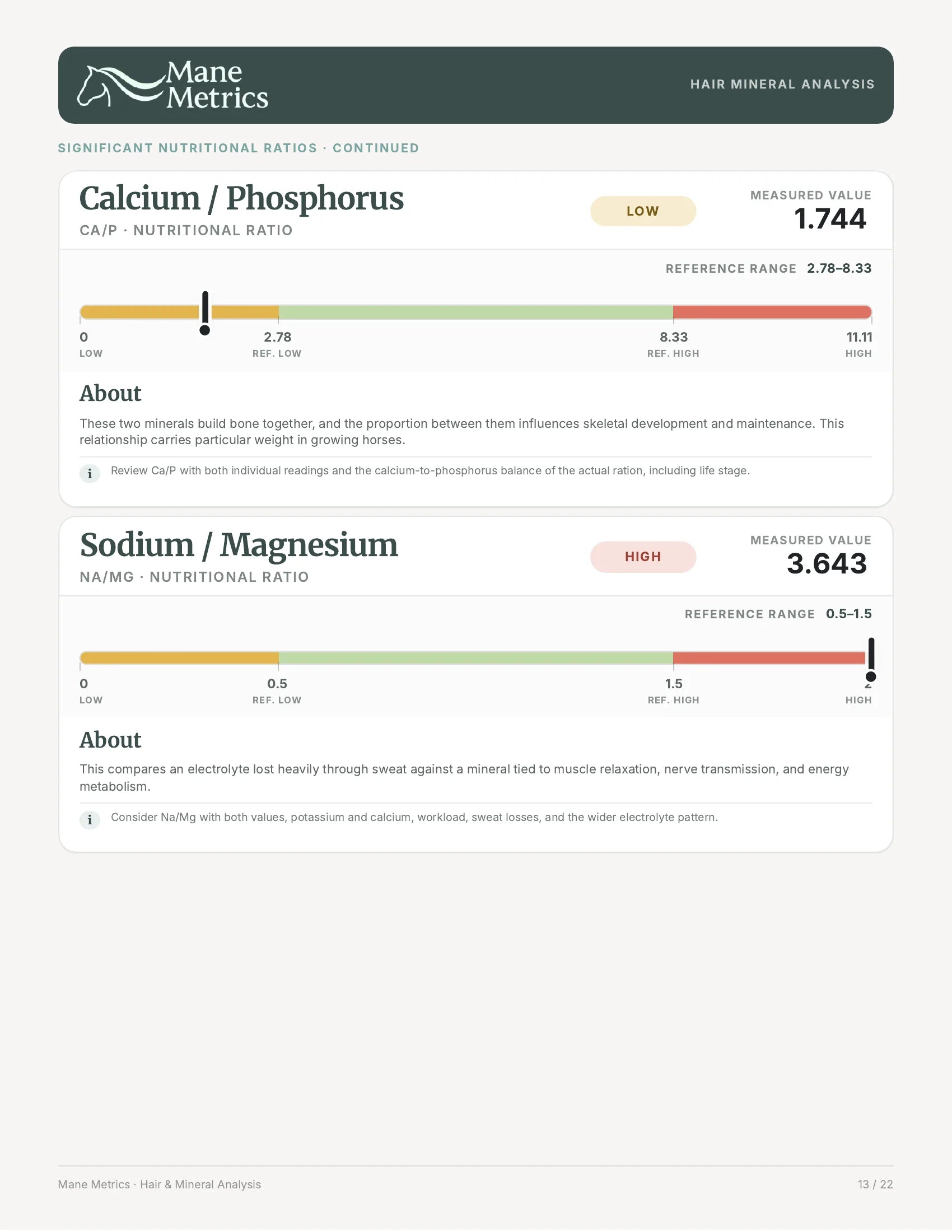 Sample mineral report page 14