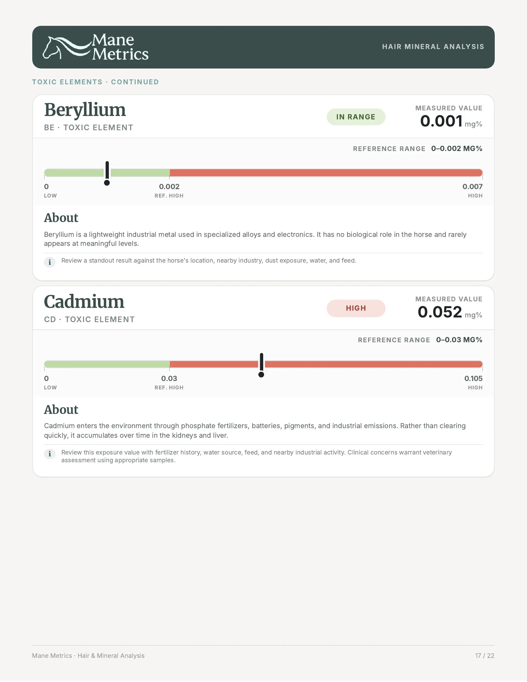 Sample mineral report page 18