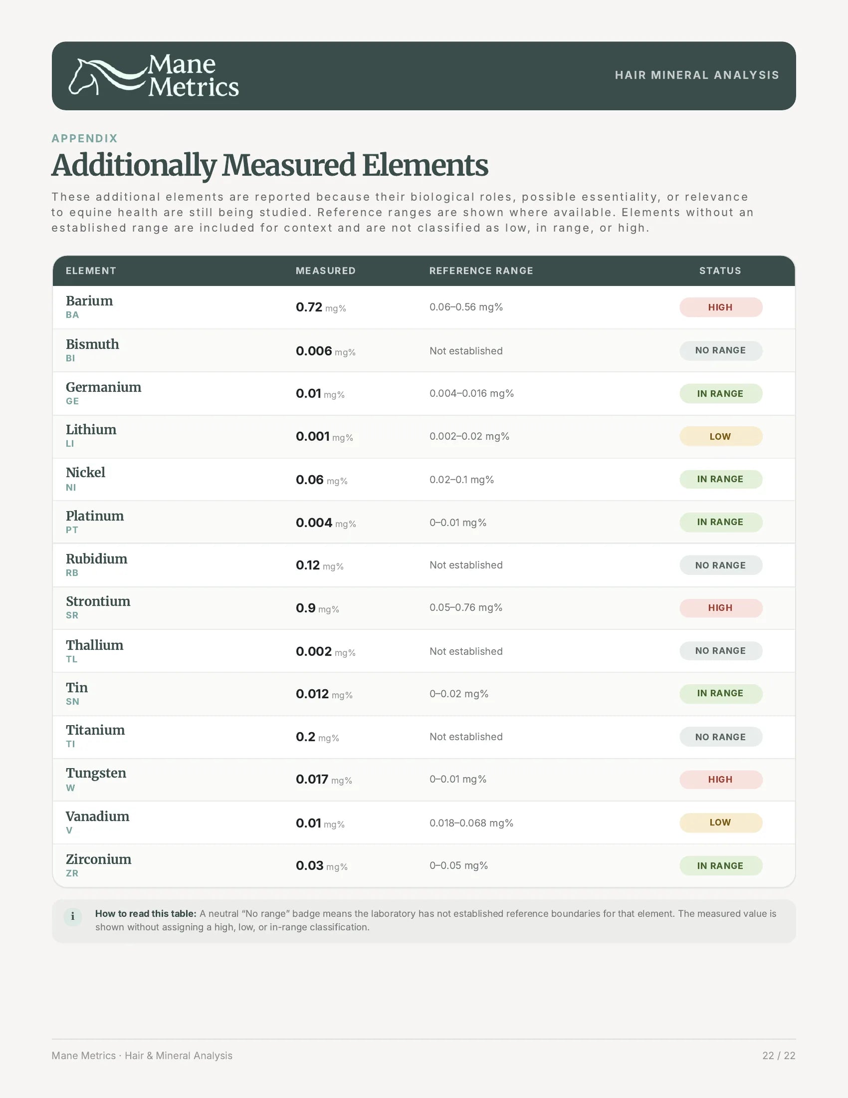 Sample mineral report page 23